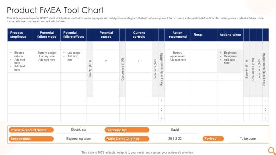 Product FMEA Tool Chart Ppt PowerPoint Presentation Show Model PDF Product FMEA Tool Chart Ppt PowerPoint Presentation Show Model PDF