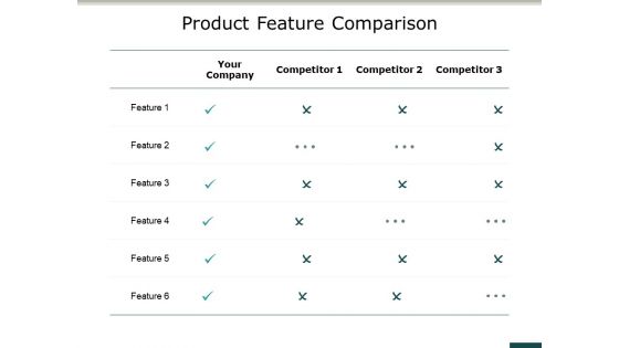 Product Feature Comparison Ppt PowerPoint Presentation Icon Outfit