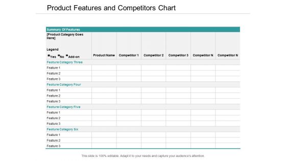 Product Features And Competitors Chart Ppt Powerpoint Presentation Slides Graphics Design