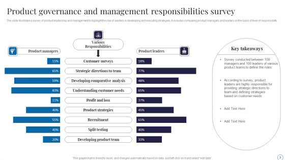 Product Governance Ppt PowerPoint Presentation Complete Deck With Slides