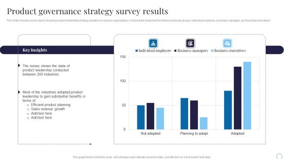 Product Governance Strategy Survey Results Guidelines PDF