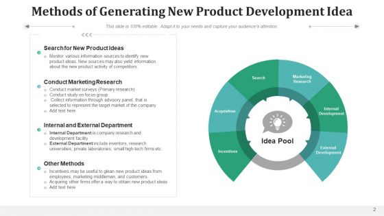 Product Growth Ideation Techniques Ppt PowerPoint Presentation Complete Deck With Slides