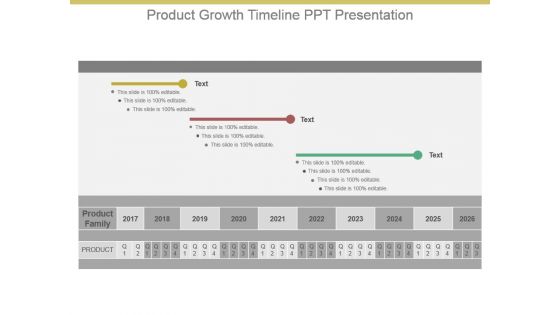 Product Growth Timeline Ppt Presentation