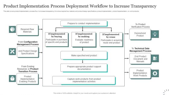 Product Implementation Process Deployment Workflow To Increase Transparency Mockup PDF