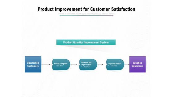 Product Improvement For Customer Satisfaction Ppt PowerPoint Presentation Inspiration Template PDF