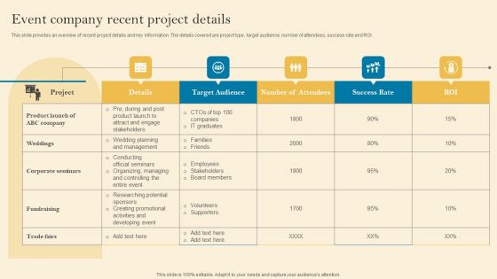 Product Inauguration Event Planning And Administration Event Company Recent Project Details Introduction PDF