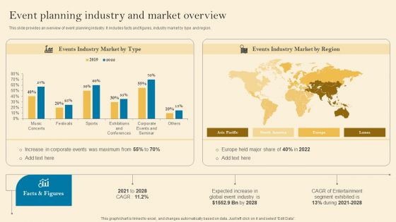 Product Inauguration Event Planning And Administration Event Planning Industry And Market Graphics PDF Product Inauguration Event Planning And Administration Event Planning Industry And Market Graphics PDF