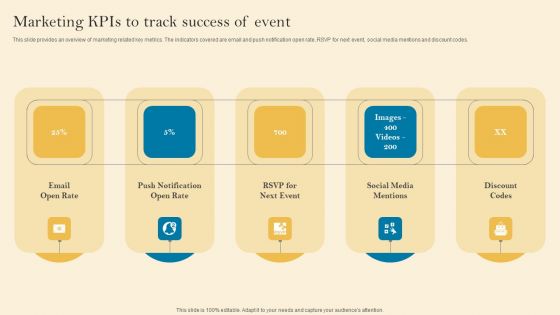 Product Inauguration Event Planning And Administration Marketing Kpis To Track Success Infographics PDF