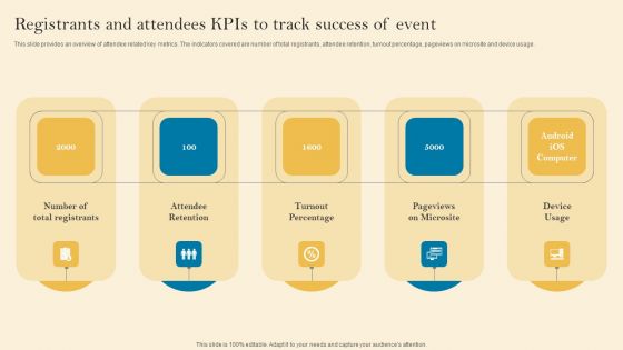 Product Inauguration Event Planning And Administration Registrants And Attendees Kpis To Track Elements PDF