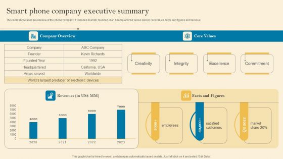 Product Inauguration Event Planning And Administration Smart Phone Company Executive Microsoft PDF Product Inauguration Event Planning And Administration Smart Phone Company Executive Microsoft PDF