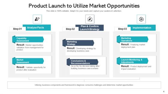 Product Inauguration Presentation Develop Ppt PowerPoint Presentation Complete Deck With Slides