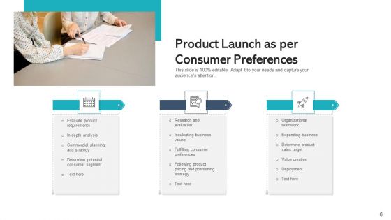Product Inauguration Presentation Develop Ppt PowerPoint Presentation Complete Deck With Slides