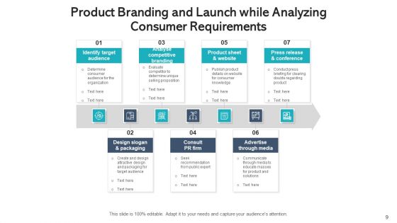 Product Inauguration Presentation Develop Ppt PowerPoint Presentation Complete Deck With Slides