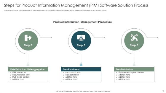 Product Information Management PIM Software Solution Ppt PowerPoint Presentation Complete Deck With Slides