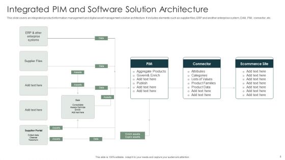Product Information Management PIM Software Solution Ppt PowerPoint Presentation Complete Deck With Slides