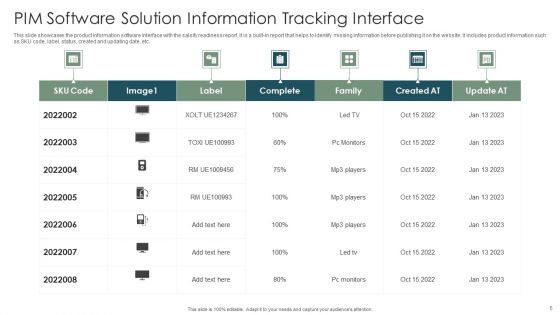 Product Information Management PIM Software Solution Ppt PowerPoint Presentation Complete Deck With Slides