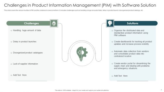 Product Information Management PIM Software Solution Ppt PowerPoint Presentation Complete Deck With Slides