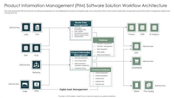 Product Information Management PIM Software Solution Workflow Architecture Ideas PDF