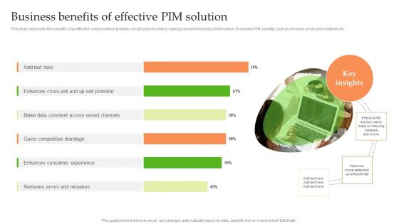 Product Information Management System Business Benefits Of Effective PIM Solution Structure PDF Product Information Management System Business Benefits Of Effective PIM Solution Structure PDF