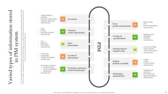 Product Information Management System Ppt PowerPoint Presentation Complete Deck With Slides