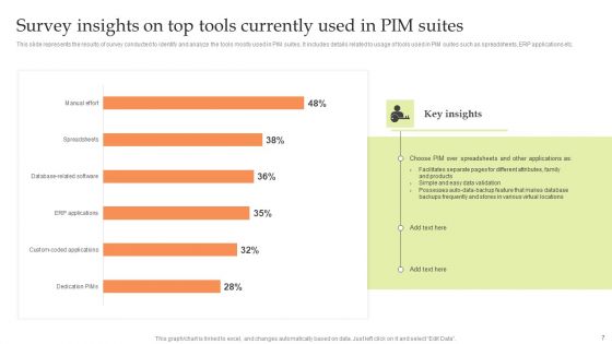 Product Information Management System Ppt PowerPoint Presentation Complete Deck With Slides