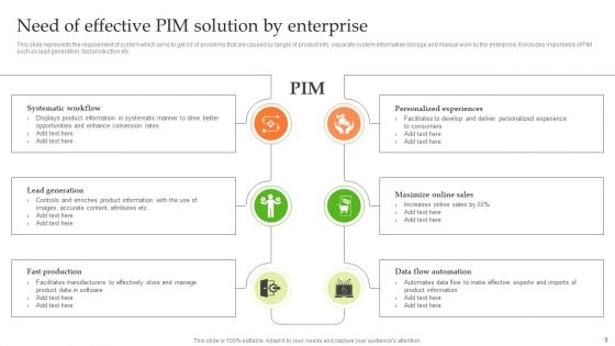 Product Information Management System Ppt PowerPoint Presentation Complete Deck With Slides