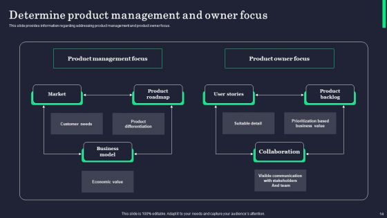 Product Innovation Process Overview Ppt PowerPoint Presentation Complete Deck With Slides