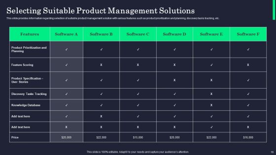 Product Innovation Process Overview Ppt PowerPoint Presentation Complete Deck With Slides
