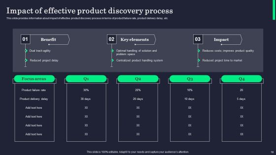 Product Innovation Process Overview Ppt PowerPoint Presentation Complete Deck With Slides