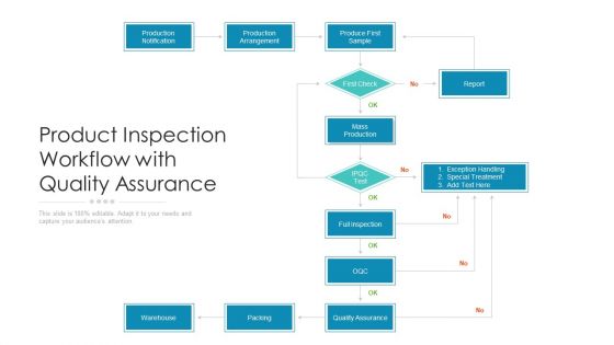 Product Inspection Workflow With Quality Assurance Ppt PowerPoint Presentation File Deck PDF