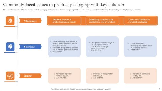 Product Issues Ppt PowerPoint Presentation Complete Deck With Slides