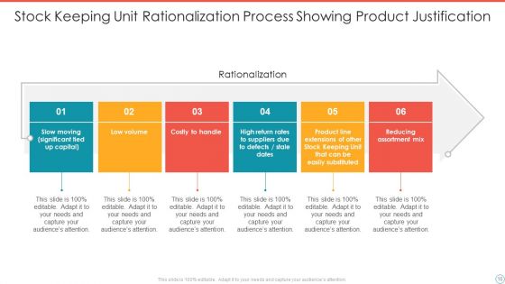 Product Justification Ppt PowerPoint Presentation Complete Deck With Slides