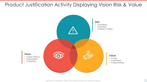 Product Justification Ppt PowerPoint Presentation Complete Deck With Slides