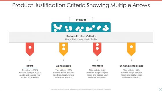 Product Justification Ppt PowerPoint Presentation Complete Deck With Slides