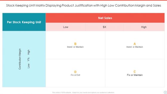 Product Justification Ppt PowerPoint Presentation Complete Deck With Slides