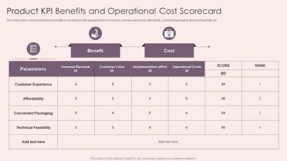 Product KPI Benefits And Operational Cost Scorecard Portrait PDF