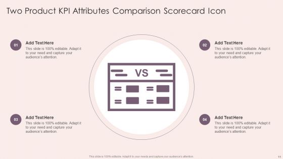 Product KPI Scorecard Ppt PowerPoint Presentation Complete With Slides