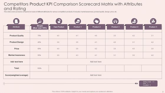 Product KPI Scorecard Ppt PowerPoint Presentation Complete With Slides