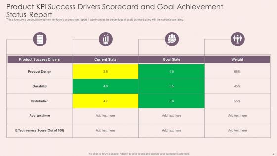 Product KPI Scorecard Ppt PowerPoint Presentation Complete With Slides