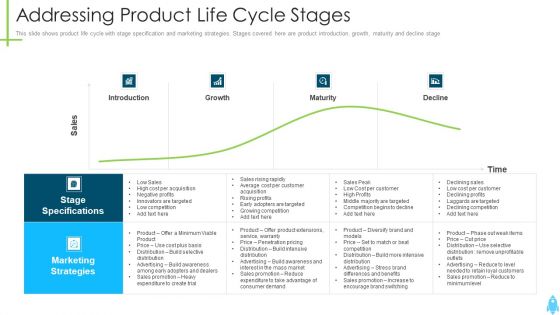 Product Kick Off Strategy Addressing Product Life Cycle Stages Ppt Portfolio Graphics Template PDF