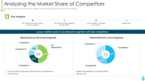 Product Kick Off Strategy Analyzing The Market Share Of Competitors Rules PDF