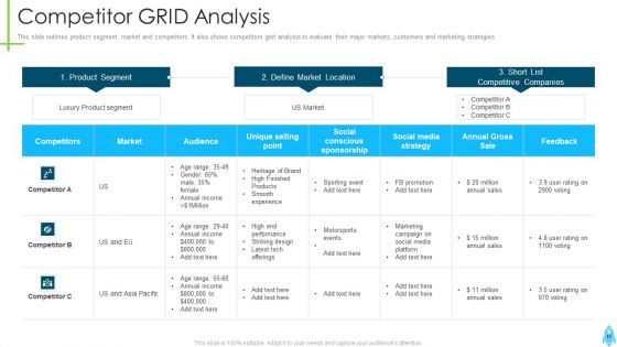 Product Kick Off Strategy Ppt PowerPoint Presentation Complete Deck With Slides