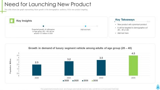 Product Kick Off Strategy Ppt PowerPoint Presentation Complete Deck With Slides