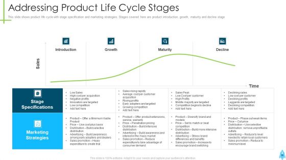 Product Kick Off Strategy Ppt PowerPoint Presentation Complete Deck With Slides