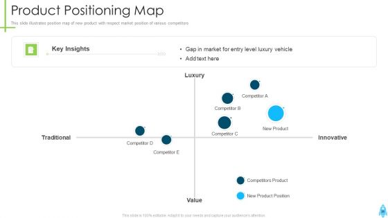 Product Kick Off Strategy Ppt PowerPoint Presentation Complete Deck With Slides