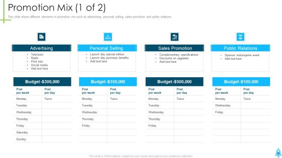 Product Kick Off Strategy Ppt PowerPoint Presentation Complete Deck With Slides