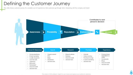 Product Kick Off Strategy Ppt PowerPoint Presentation Complete Deck With Slides