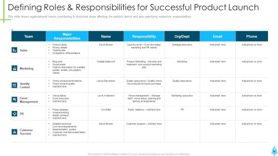 Product Kick Off Strategy Ppt PowerPoint Presentation Complete Deck With Slides