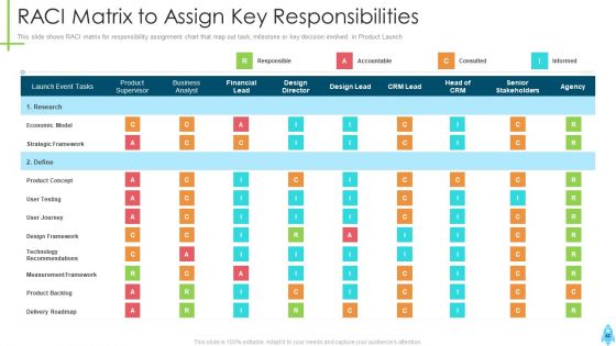 Product Kick Off Strategy Ppt PowerPoint Presentation Complete Deck With Slides