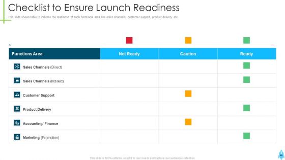 Product Kick Off Strategy Ppt PowerPoint Presentation Complete Deck With Slides